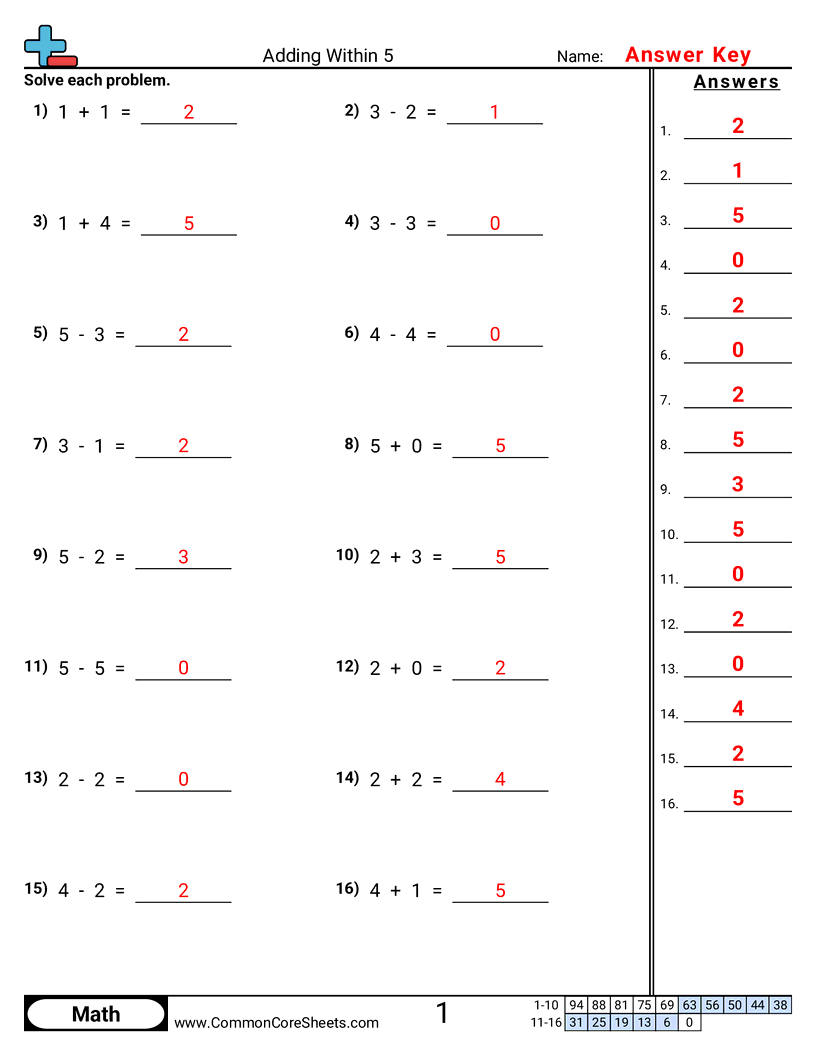 Addition Worksheets - adding-subtracting-within-5 worksheet