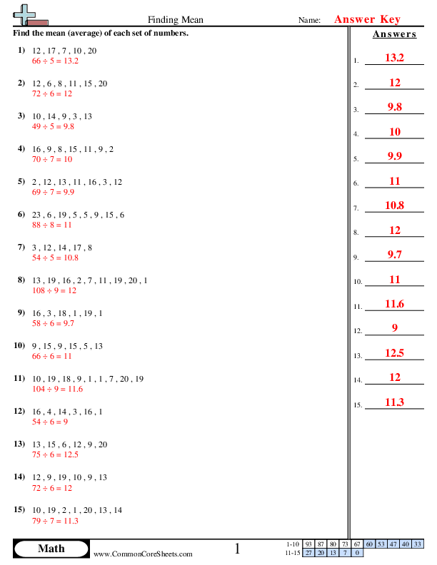  - finding-mean worksheet