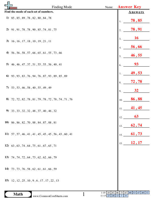  - finding-mode worksheet