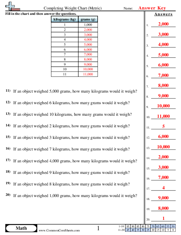  - completing-weight-chart worksheet