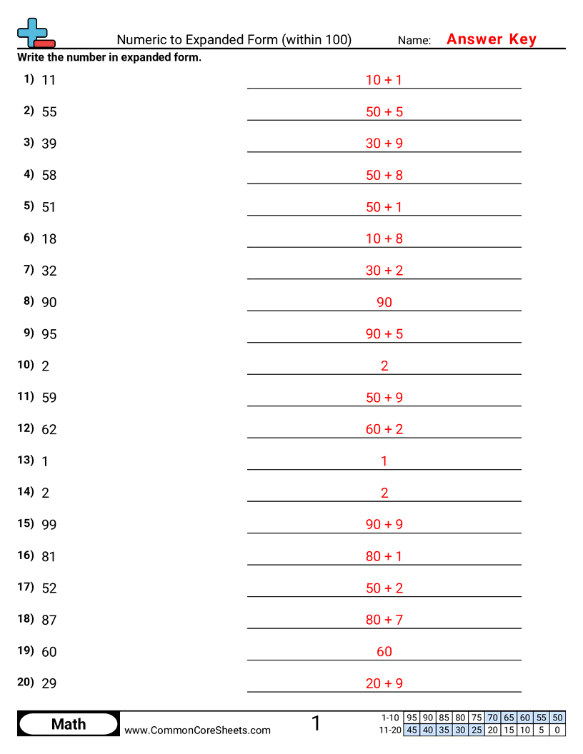 2nbt3 Worksheets - numeric-to-expanded-within-100 worksheet
