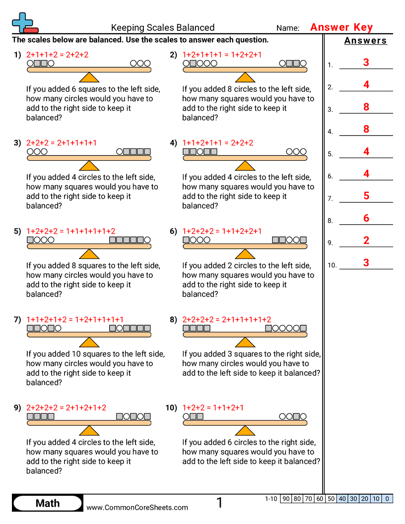 Balancing Equations Worksheets - keeping-scales-balanced worksheet