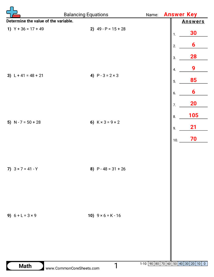 Balancing Equations Worksheets - finding-value worksheet