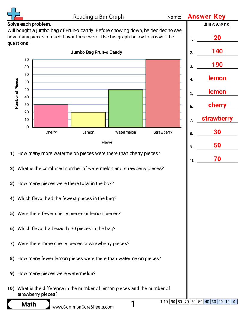 2md10 Worksheets - 4-bars-single-unit worksheet