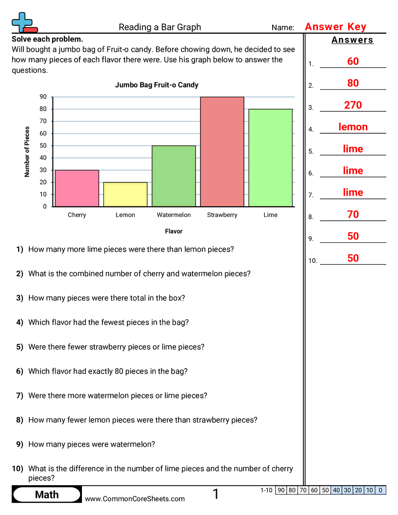 3md3 Worksheets - 5-bars-single-unit worksheet
