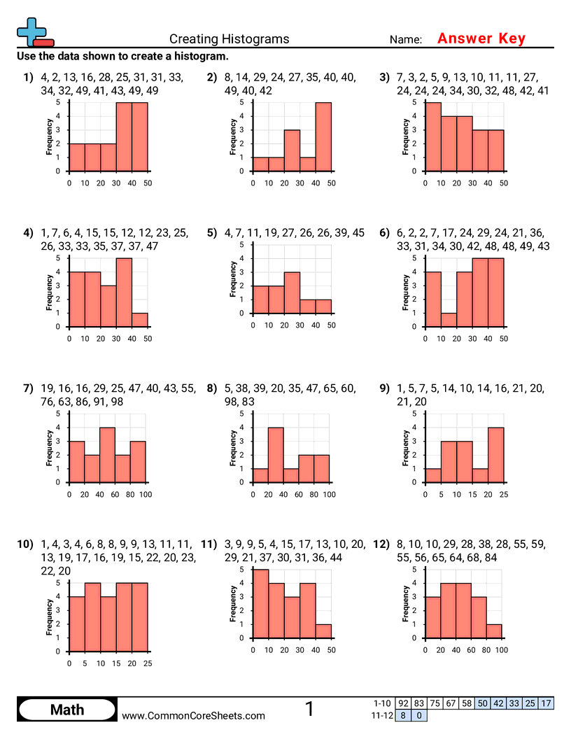 Bar Graph Worksheets - Creating Histograms worksheet