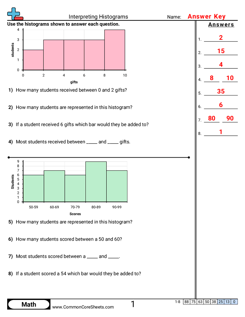 Bar Graph Worksheets - Interpreting Histograms worksheet