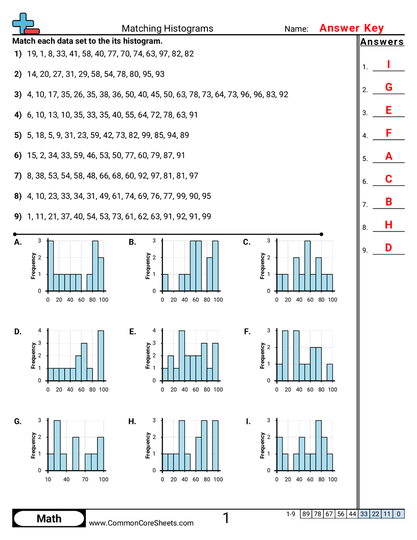 Bar Graph Worksheets - Matching Histograms worksheet