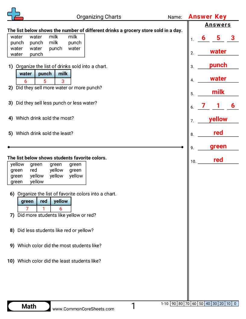 1md4 Worksheets - organizing-charts worksheet
