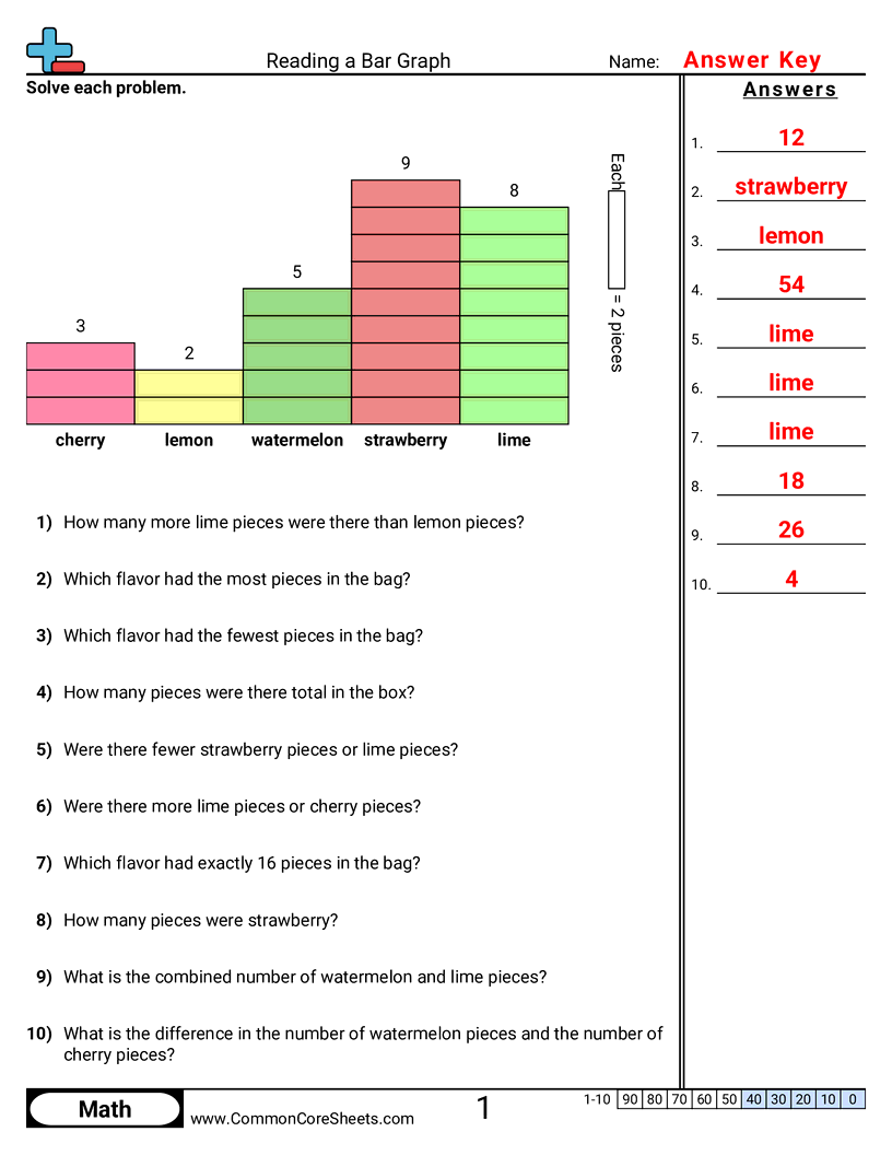 3md3 Worksheets - 5-bars-single-unit worksheet