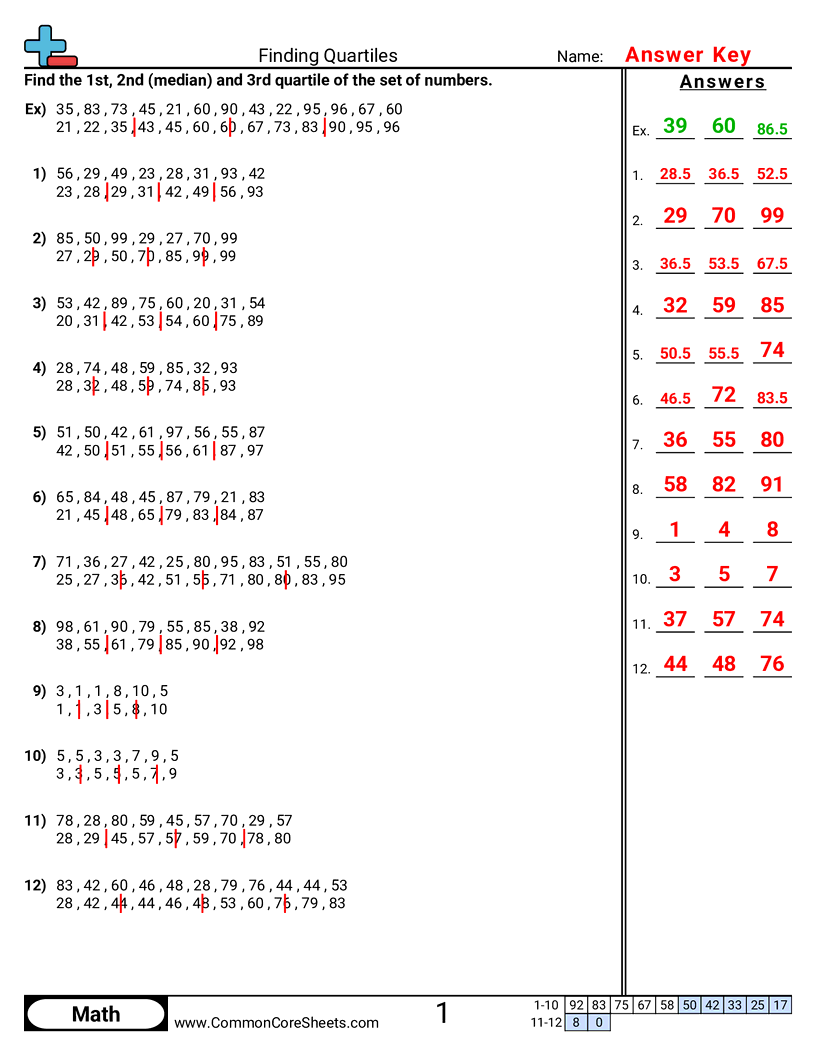 Box and Whisker Plot Worksheets - finding-quartiles worksheet