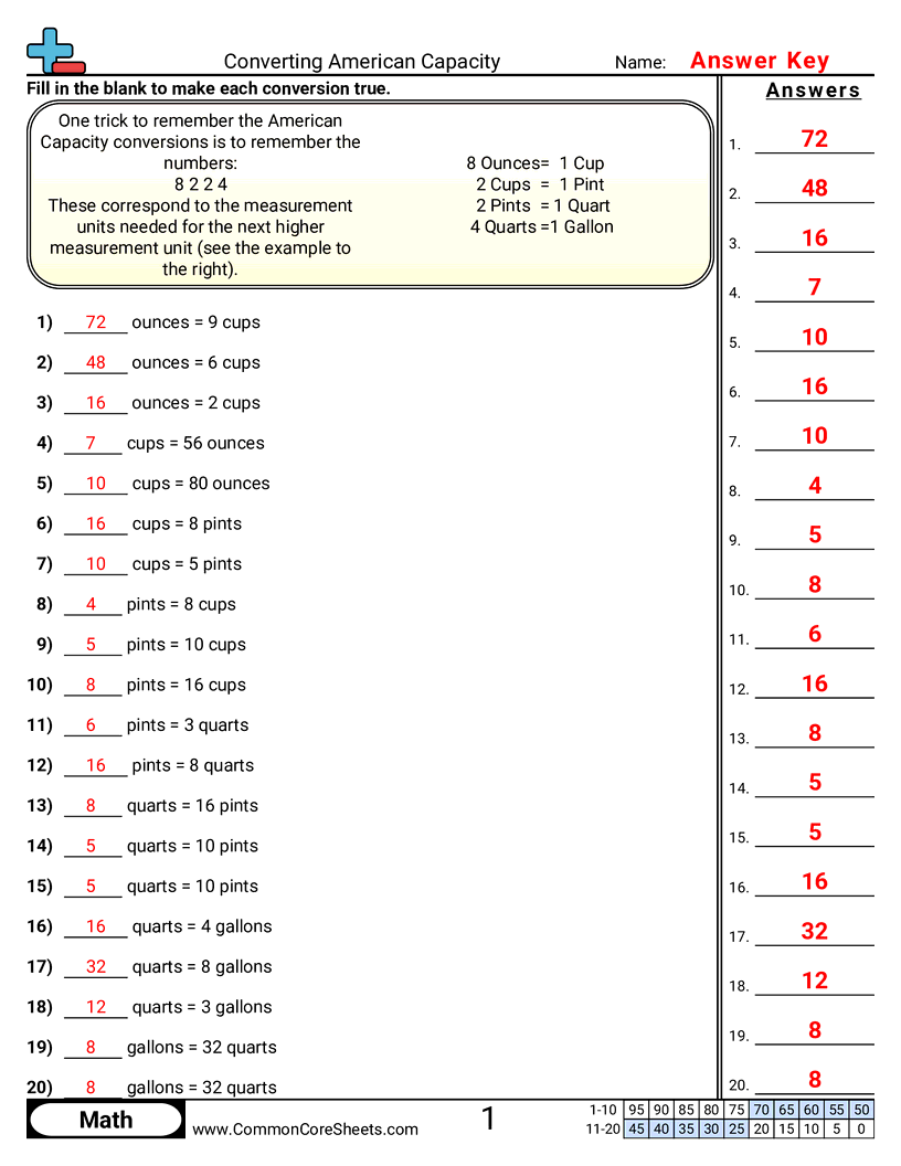 5md1 Worksheets - converting-american-capacity worksheet