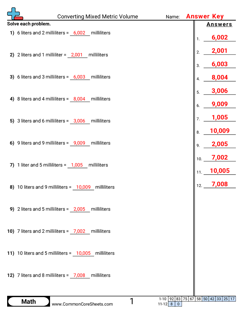 Capacity Worksheets - Converting Mixed Metric Volume worksheet