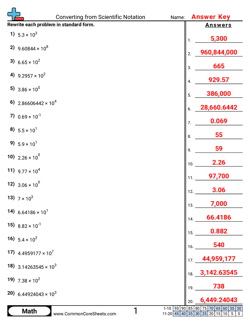 Converting Forms Worksheets - converting-from-scientific-notation worksheet