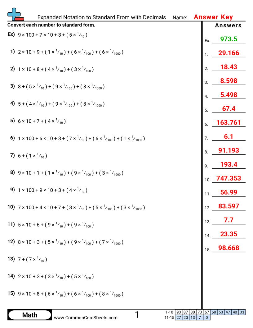 Converting Forms Worksheets - expanded-notation-to-numeric-with-decimals worksheet