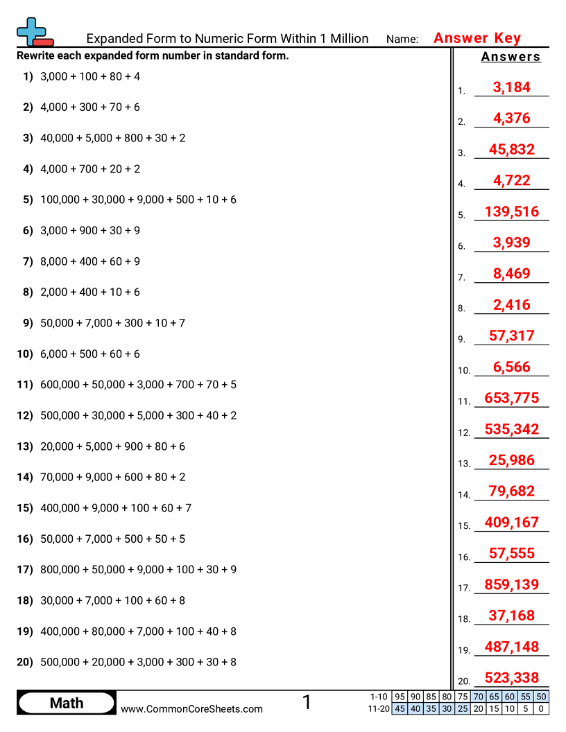 Converting Forms Worksheets - expanded-to-numeric-within-1-million worksheet