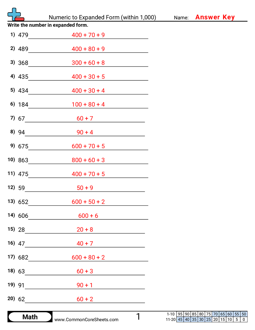 Converting Forms Worksheets - numeric-to-expanded-within-1-000 worksheet