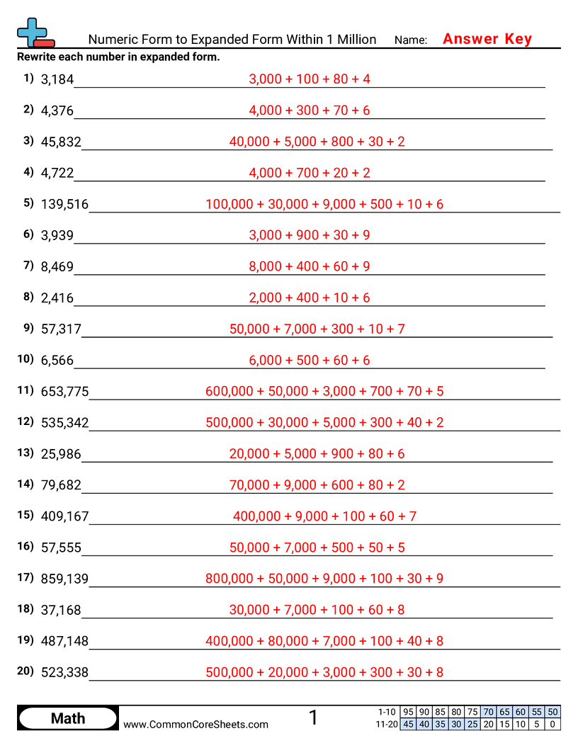 Converting Forms Worksheets - numeric-to-expanded-within-1-million worksheet