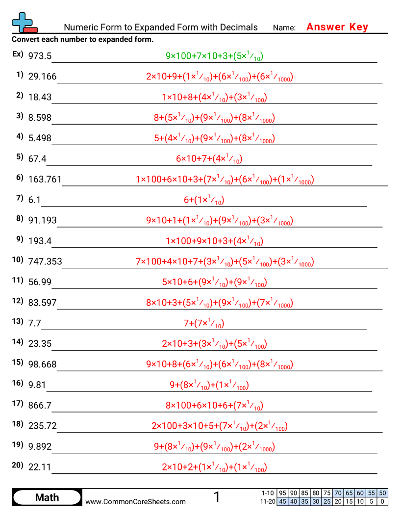 Converting Forms Worksheets - numeric-to-expanded-with-decimals worksheet
