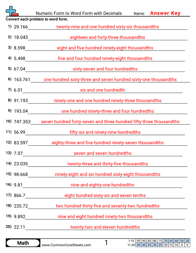 Converting Forms Worksheets - numeric-to-word-with-decimals worksheet