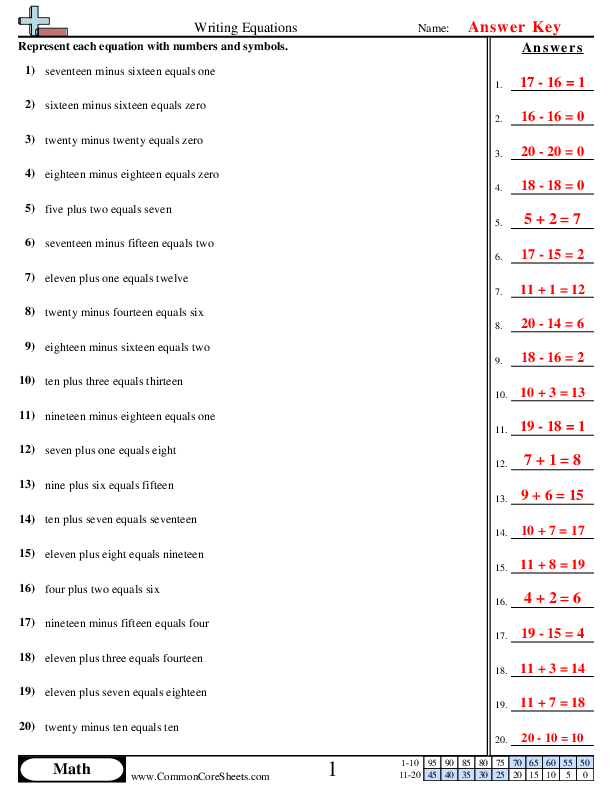  - writing-equations worksheet