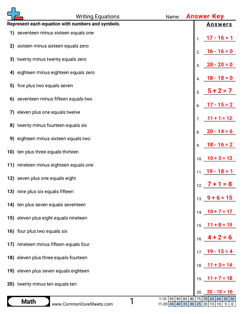 Converting Forms Worksheets - writing-equations worksheet