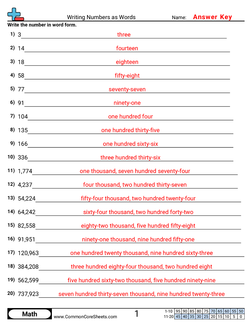 Converting Forms Worksheets - writing-numbers-as-words worksheet