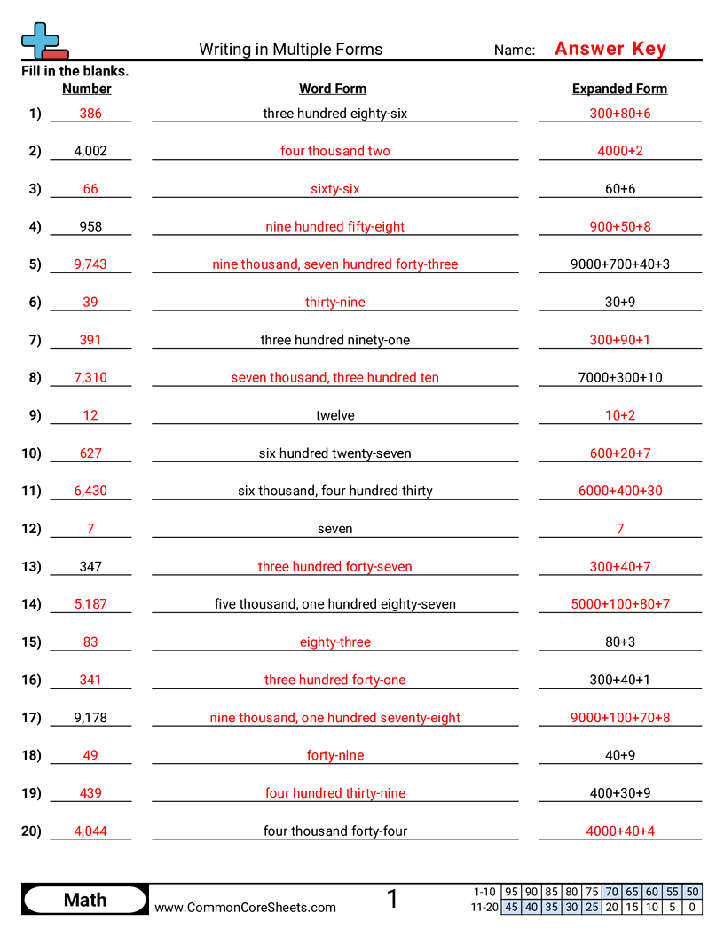 Converting Forms Worksheets - writing-in-multiple-forms worksheet