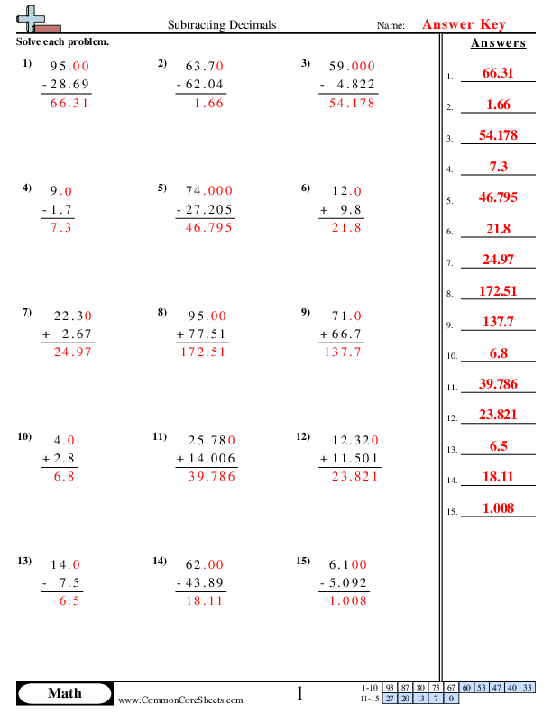  - adding-subtraction-decimals-vertical worksheet