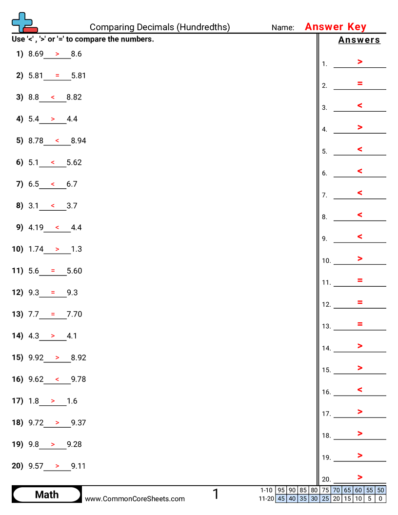 Decimal Worksheets - comparing-to-hundredths worksheet