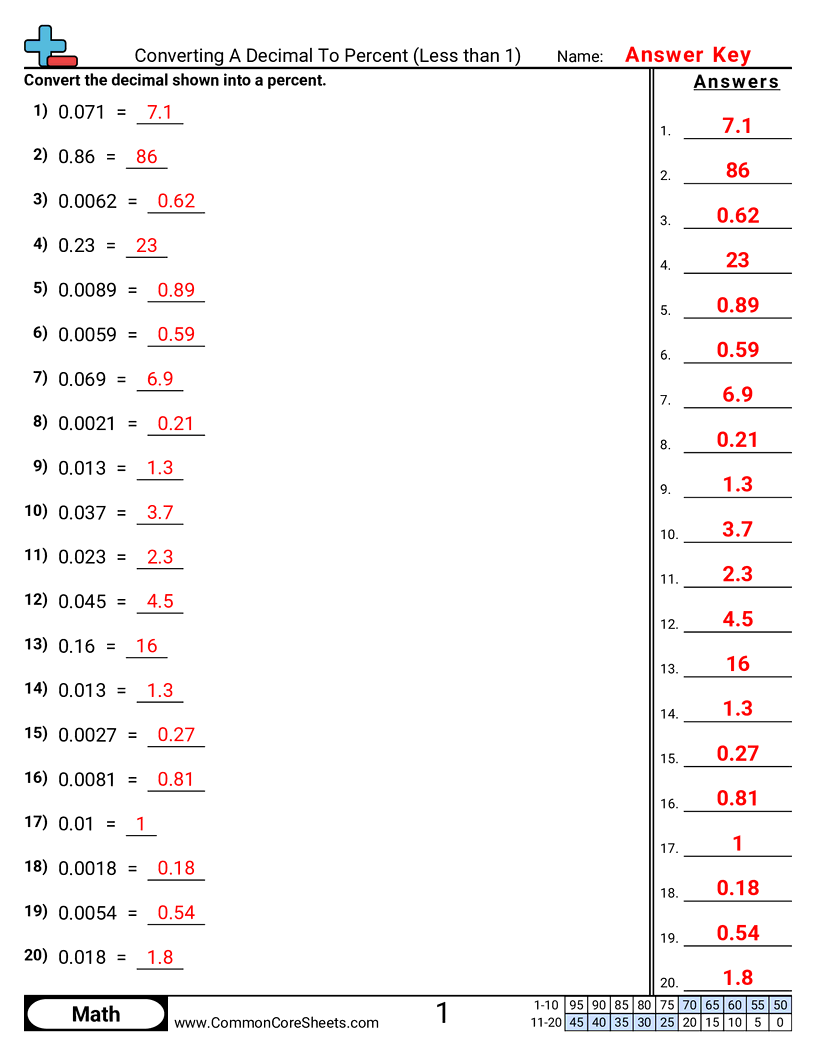 Decimal Worksheets - converting-a-decimal-to-percent-less-than-1 worksheet