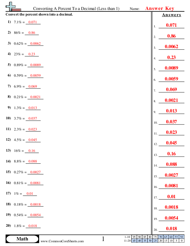  - converting-a-percent-to-a-decimal-less-than-1 worksheet