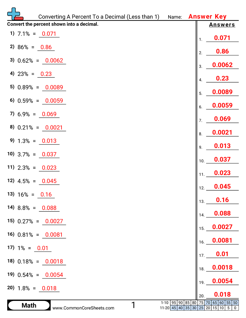 Decimal Worksheets - converting-a-percent-to-a-decimal-less-than-1 worksheet