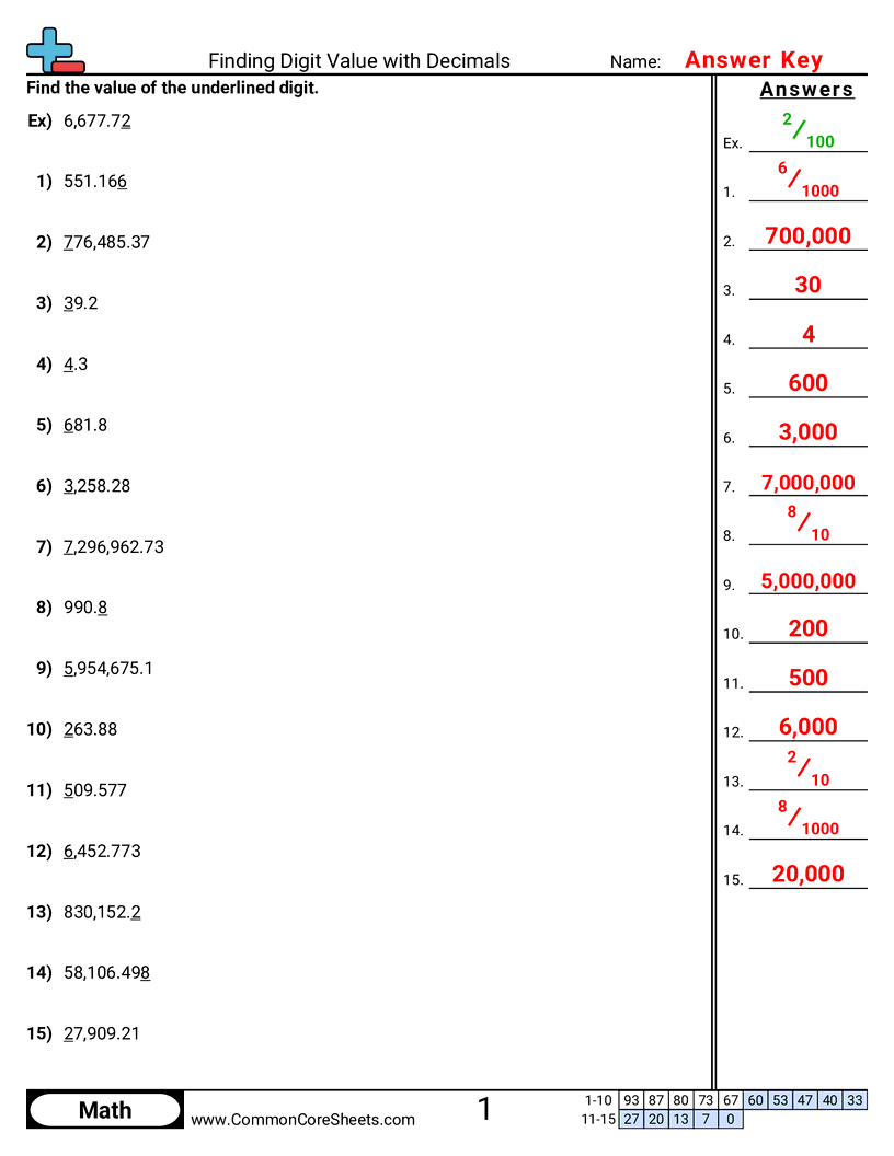 Decimal Worksheets - finding-value-with-decimals worksheet
