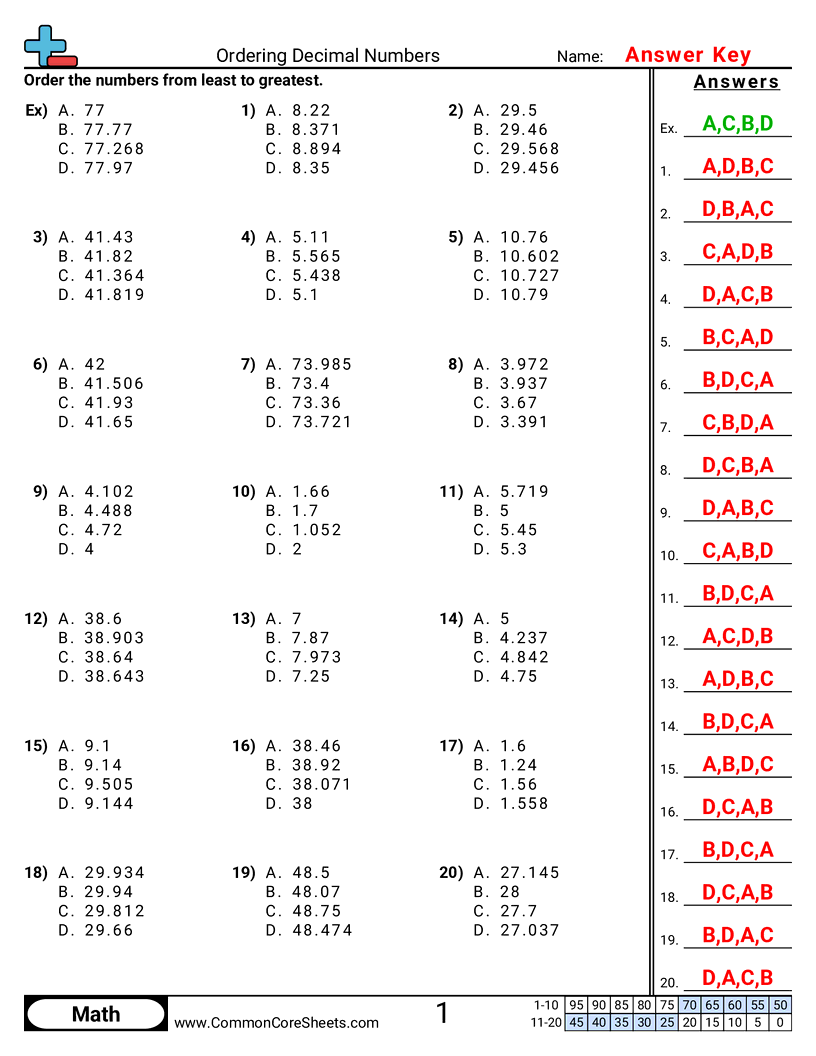 Decimal Worksheets - up-to-thousandths worksheet