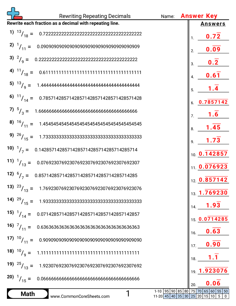 Decimal Worksheets - rewriting-repeating-decimals worksheet