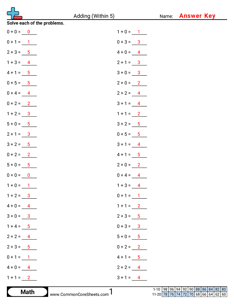 koa5 Worksheets - adding-within-5 worksheet