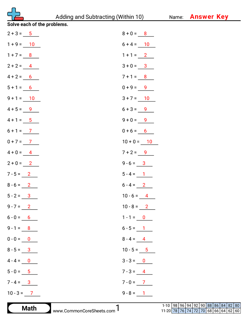 Math Drills Worksheets - Adding and Subtracting (Within 10) worksheet