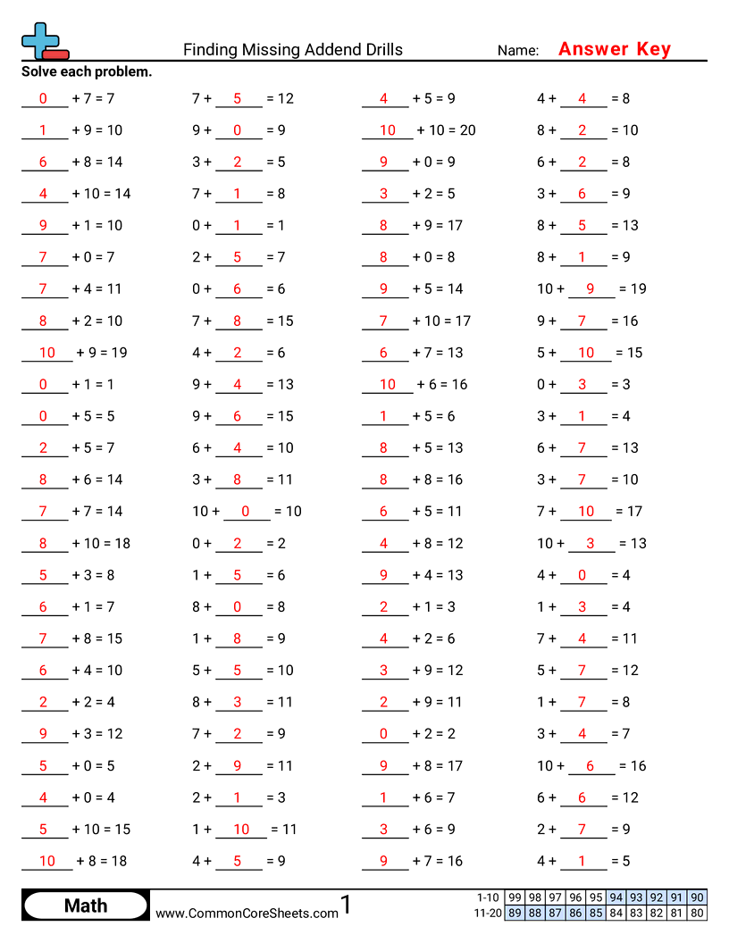 Math Drills Worksheets - Finding Missing Addend Drills worksheet