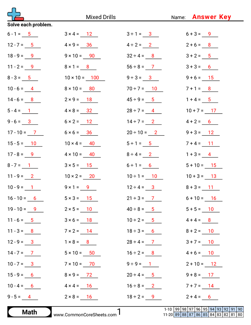 Math Drills Worksheets - Mixed Drills worksheet