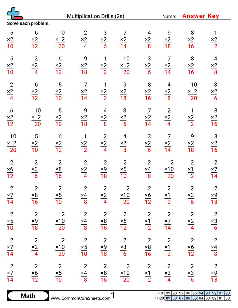 Math Drills Worksheets - 2s worksheet