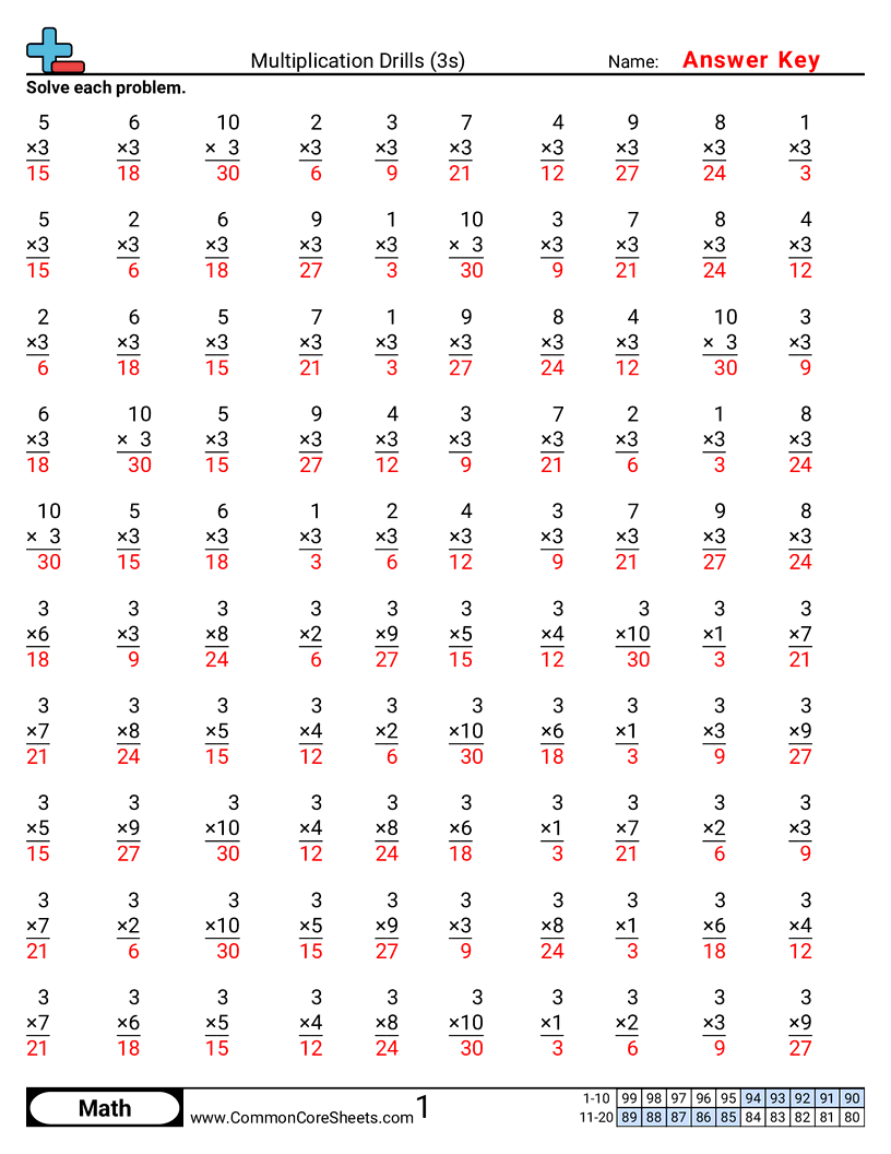 Math Drills Worksheets - 3s worksheet