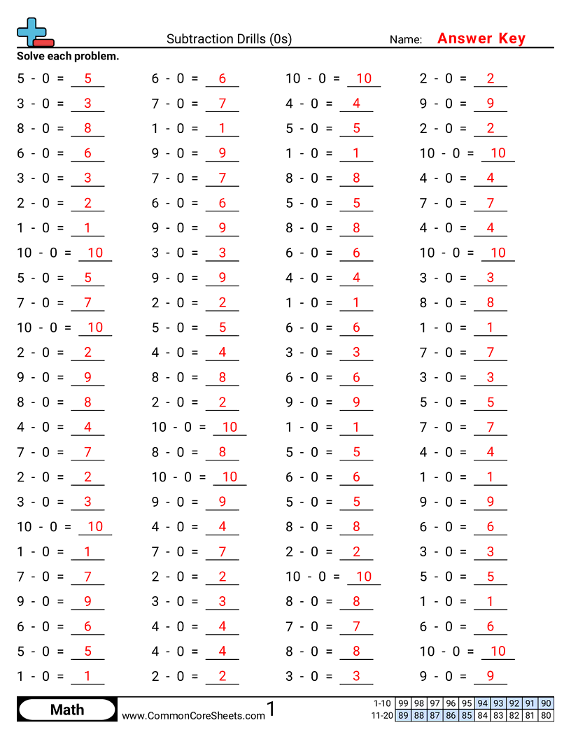 Subtraction Worksheets - 0s-horizontal worksheet