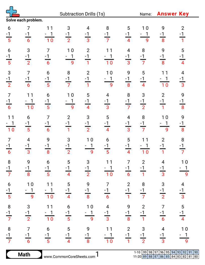 Subtraction Worksheets - 1s worksheet