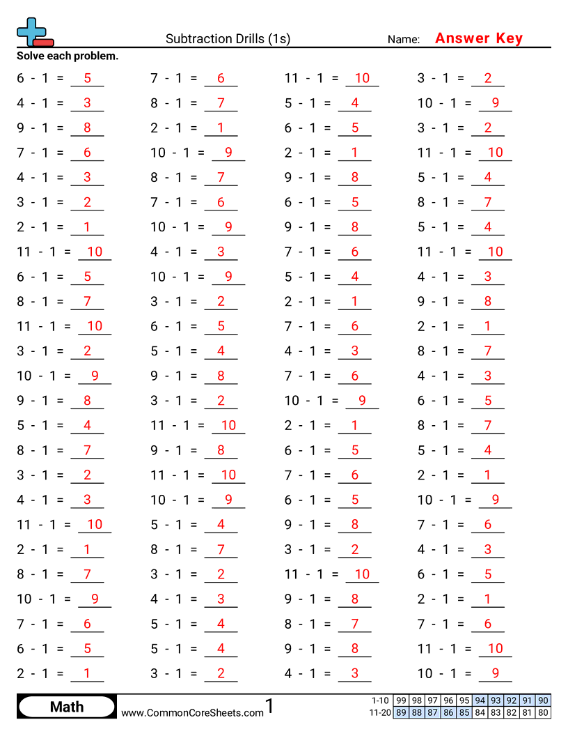 Subtraction Worksheets - 1s-horizontal worksheet