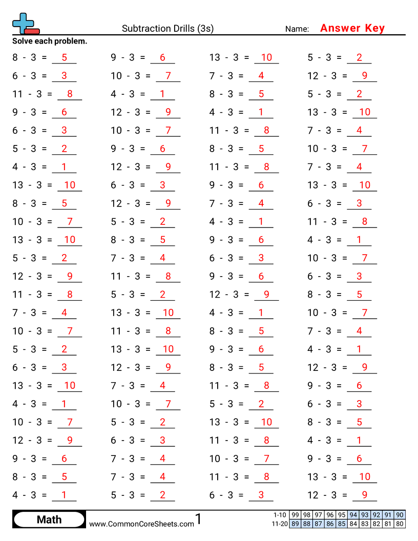 Subtraction Worksheets - 3s-horizontal worksheet
