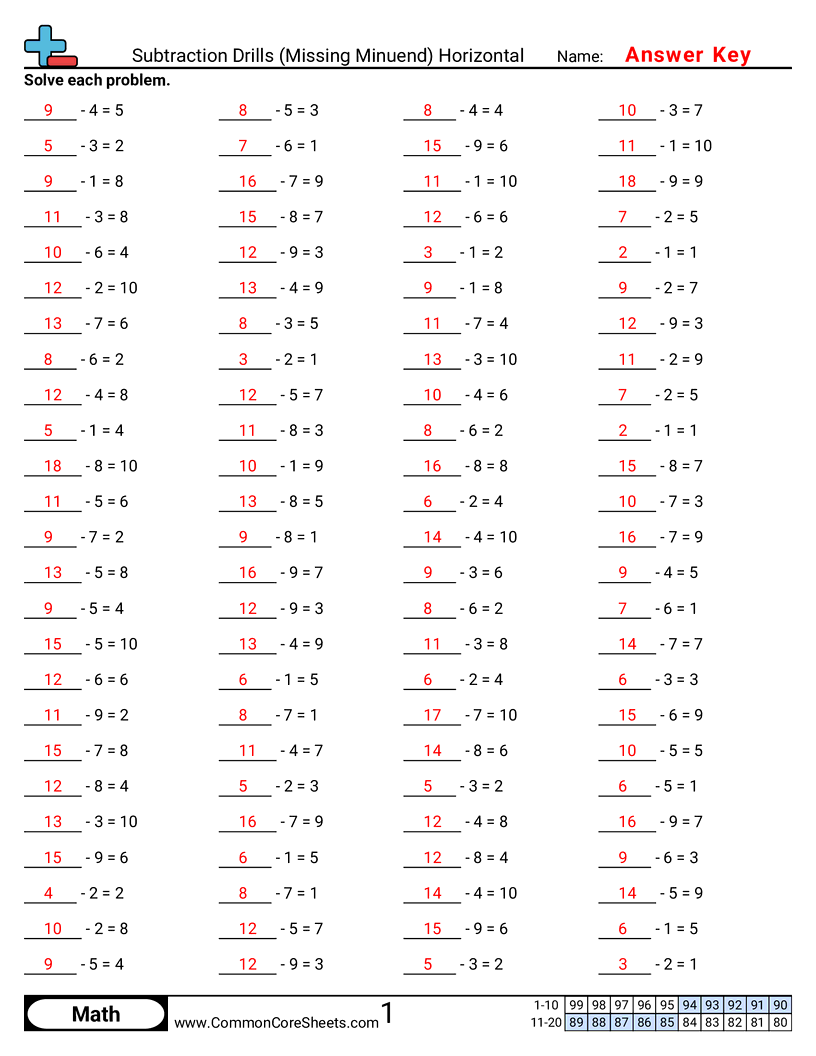 Math Drills Worksheets - Subtraction Drills (Missing Minuend) Horizontal worksheet
