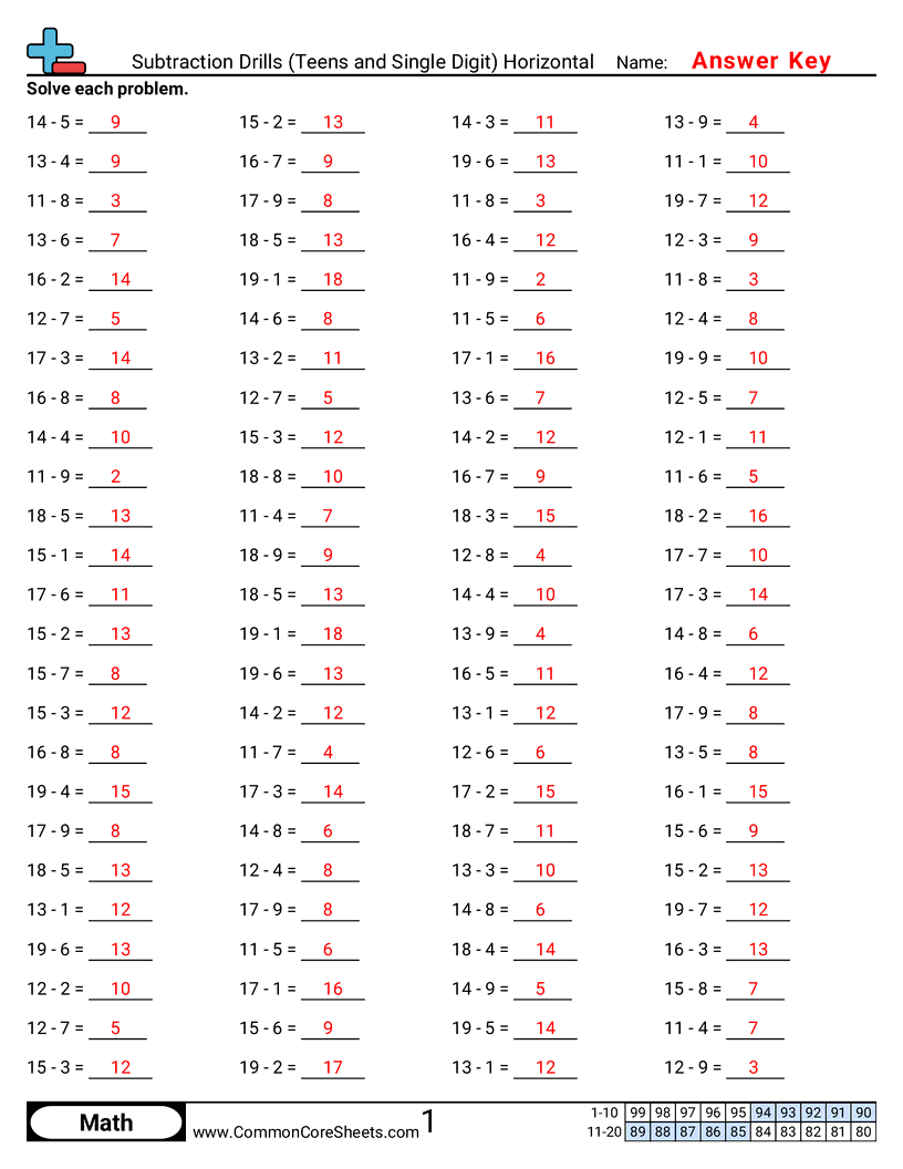 Math Drills Worksheets - Subtraction Drills (Teens and Single Digit) Horizontal worksheet