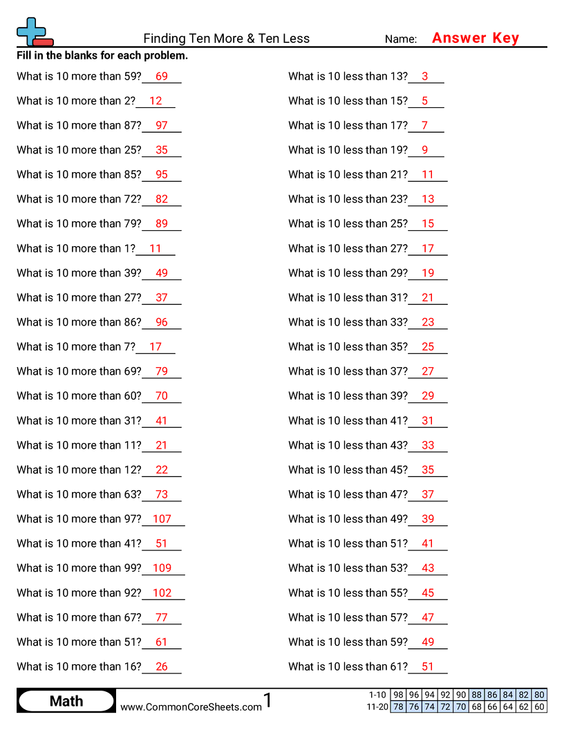 Addition Worksheets - finding-ten-more-and-ten-less worksheet