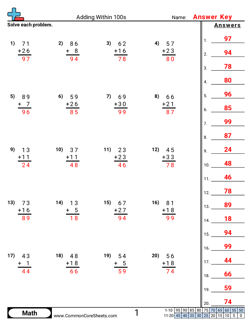 Addition Worksheets - adding-within-100 worksheet